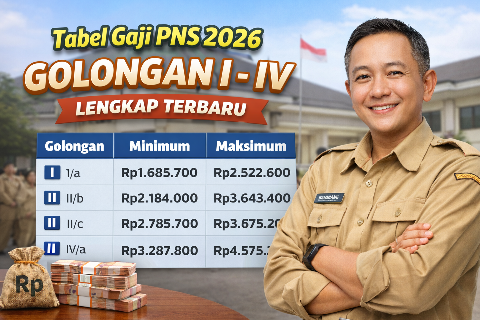 Tabel Gaji PNS 2026 Golongan I–IV Lengkap Terbaru